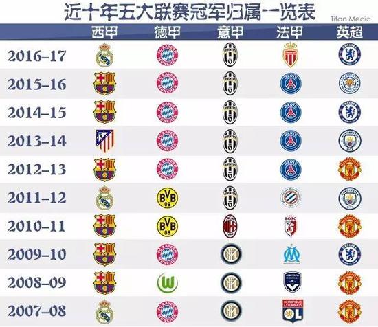 这一关系的